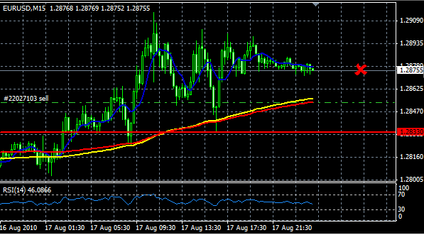 ANALISIS TECNICO FOREX